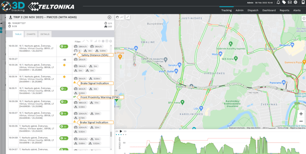 3Dtracking Integra Teltonika ADAS en su Plataforma de Servicios Telemáticos
