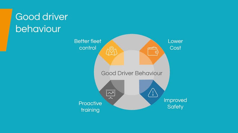 driver-behaviour-3