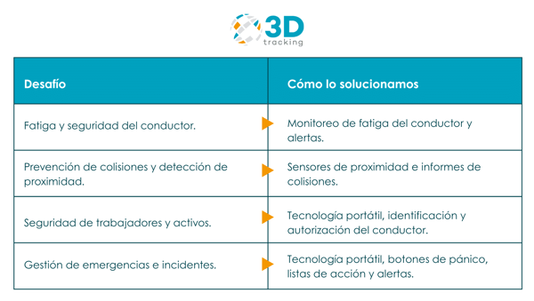 Telemática para flotas en minas, donde la visibilidad es cuestión de vida o muerte