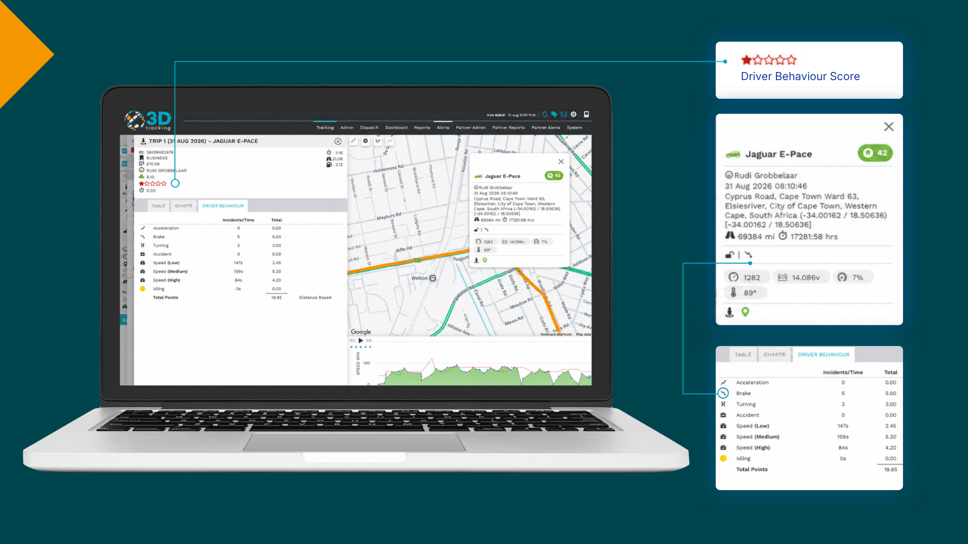 driver scoring in 3Dtracking platform