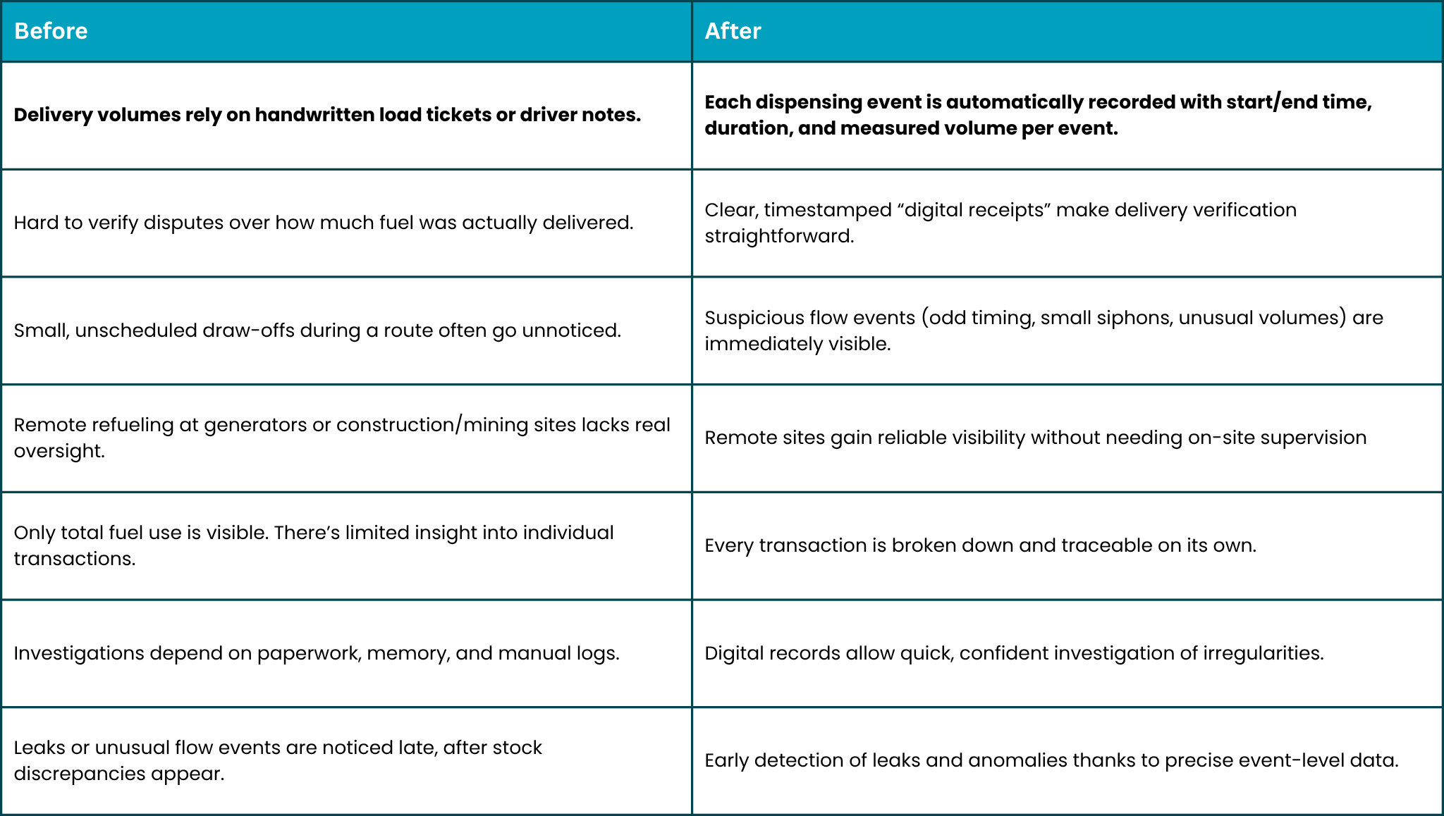 input flow report in fuel distribution