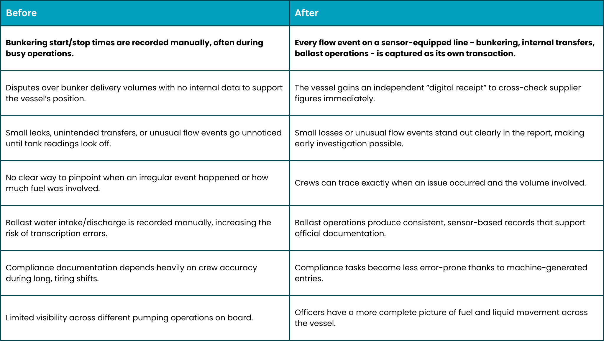 input flow report in maritime