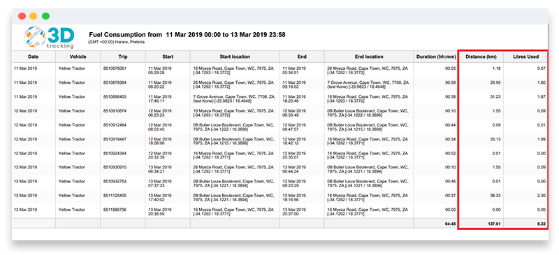 agriculture fleet management software